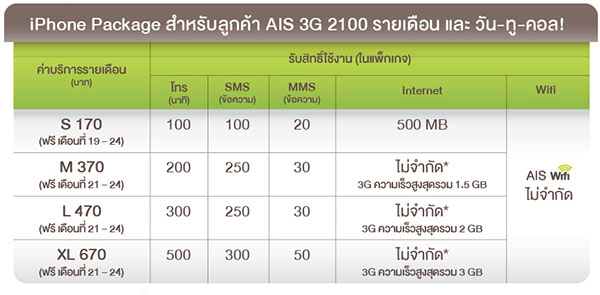 Package iPhone 5S_AIS