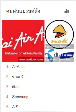 แบรนด์ดัง