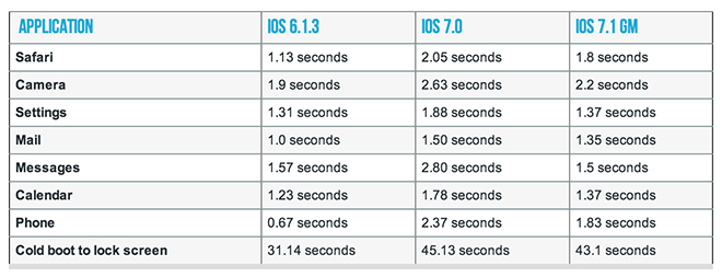 14.03.10-iPhone4-iOS71