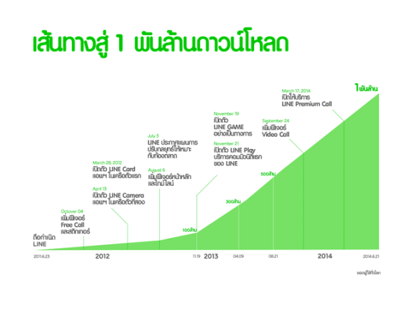 line-family-apps-1-billion-downloads