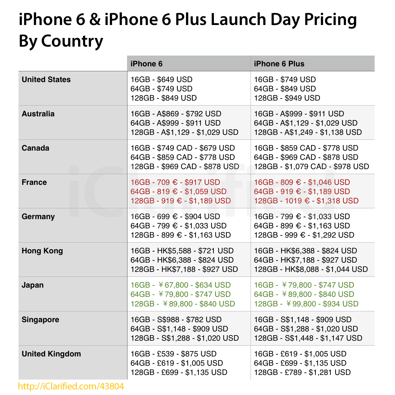 iphone 6 pirec t1
