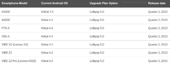Lenovo update lolipop