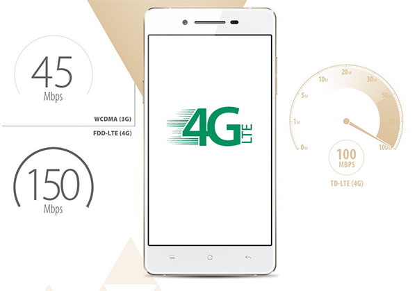 OPPO R1L conection