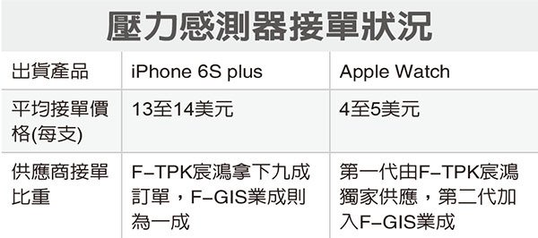 iPhone-6s-Plus spec