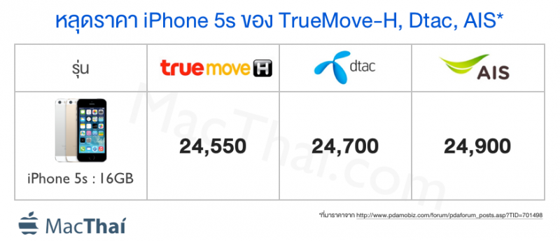 leak-iphone5s-16-gb-price-from-truemove-h-dtac-ais-800x344